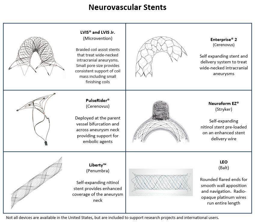 Neurovascular Chart